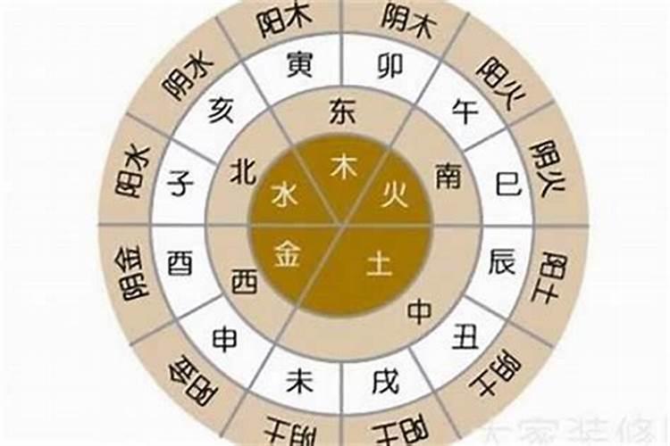 根据出生日期计算五行属什么属性的数字