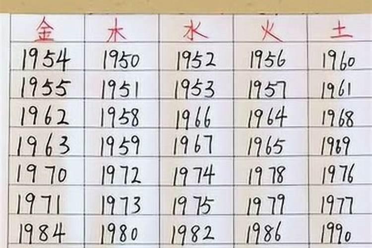 1979年4月出生的人2021年运势