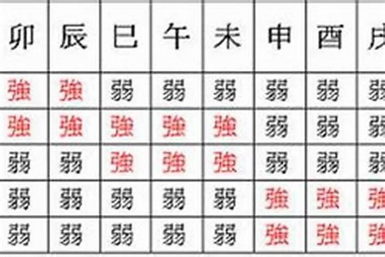 八字六两二是什么意思