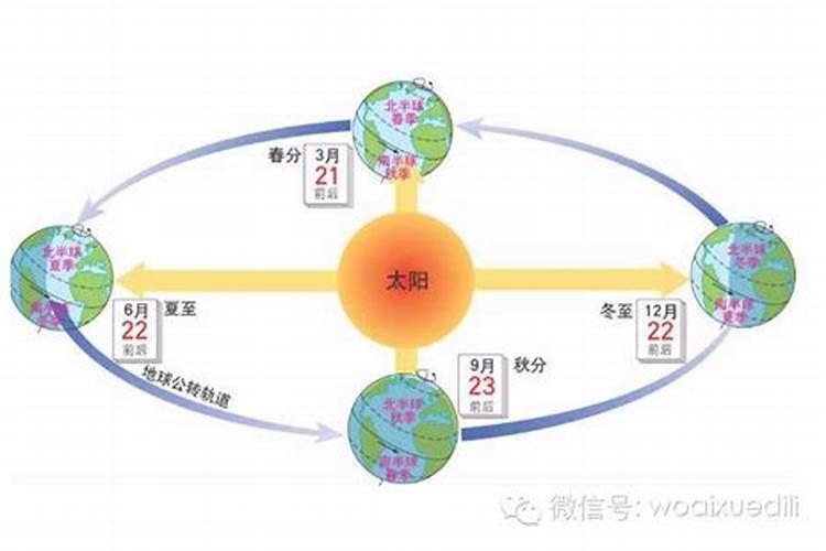 夏至时节太阳直射哪