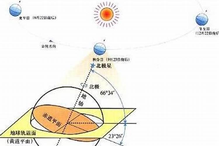 夏至太阳什么时候出来