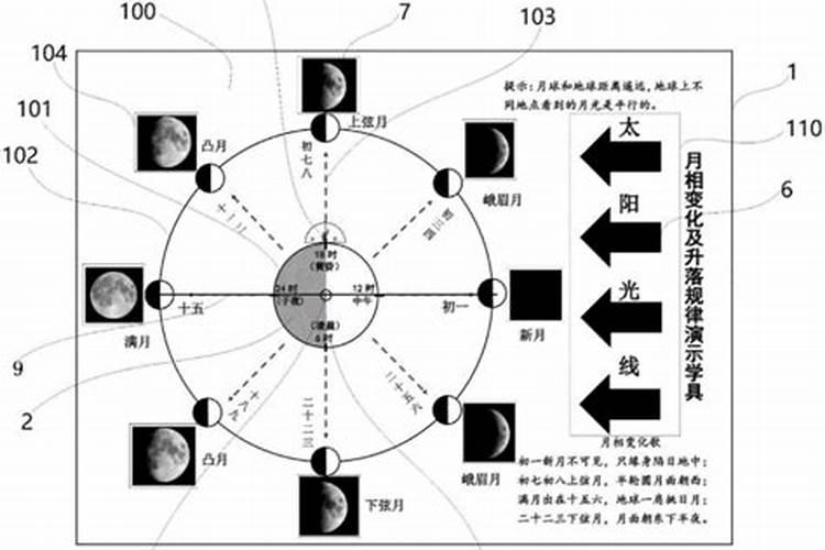 七夕节农历日期和月相