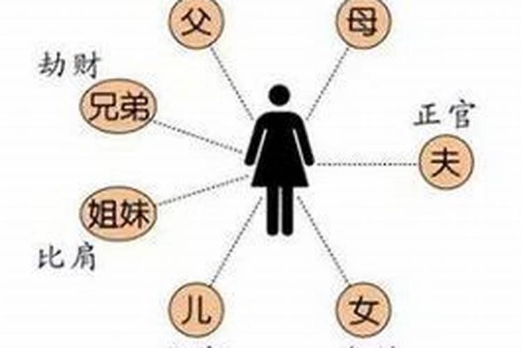 八字男女结合的奥秘