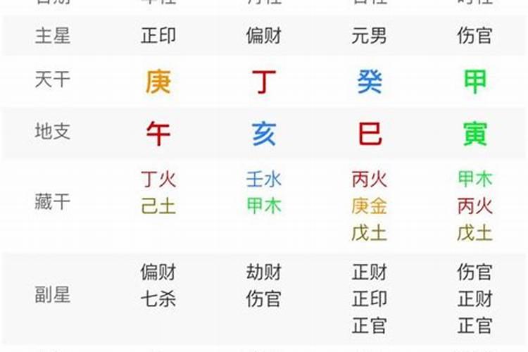 八字预测免费测八字算命最准