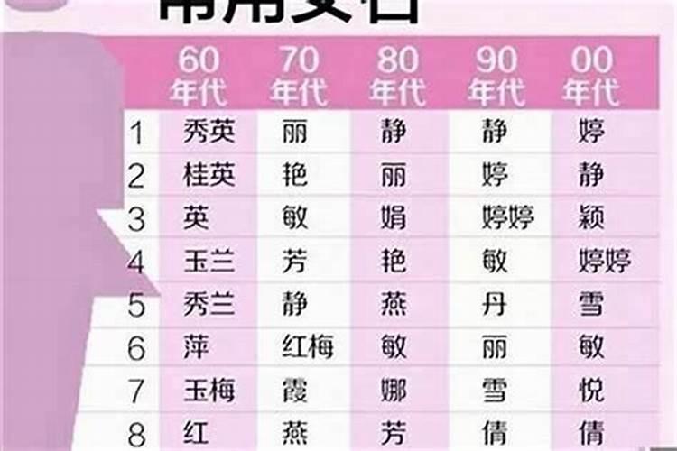 取名和八字的关系大吗