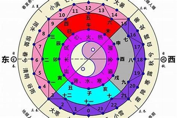 八字排盘怎么看天干