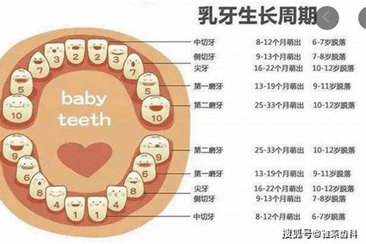 梦见才生的孩子有牙齿