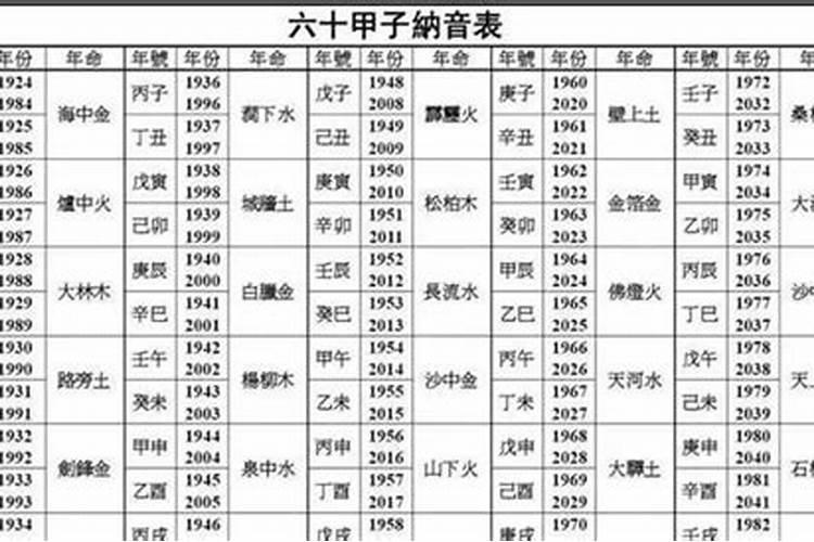 属兔农历腊月初四