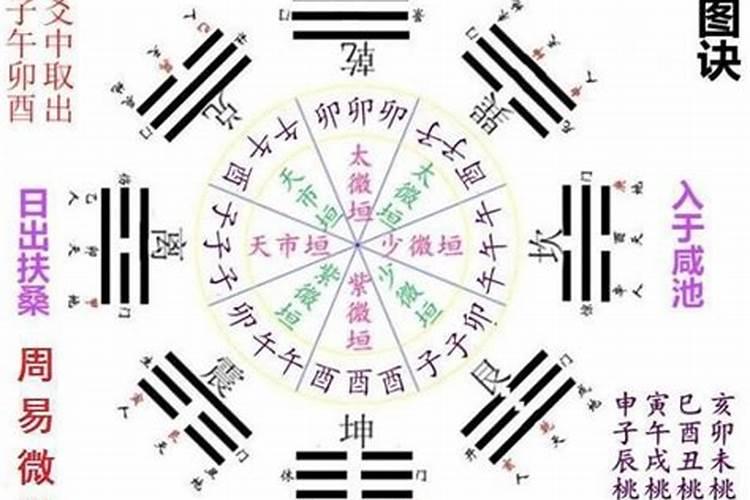 盲派八字断婚姻技巧