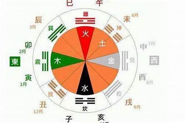 八字中缺什么怎么算