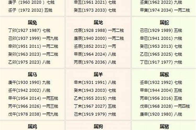 八字称骨算命表2021