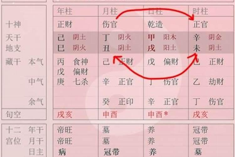 怎么样的八字算好