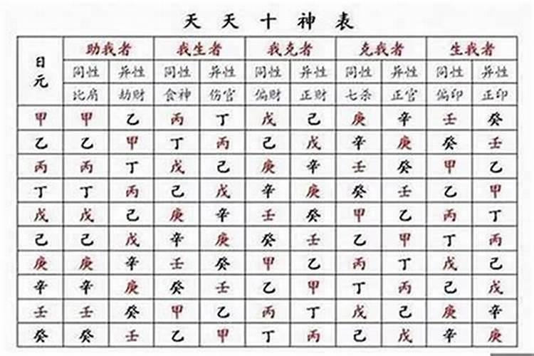 人一生的运势与名字有关么