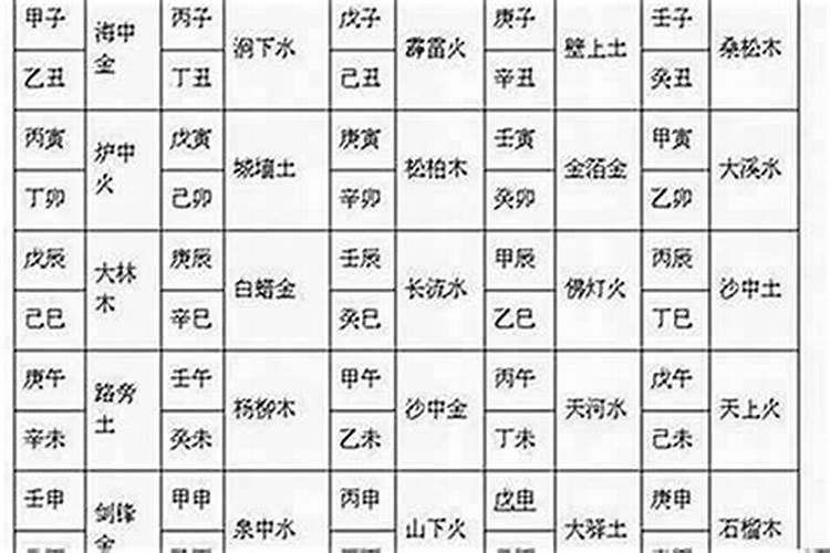 怎样从八字看配偶年龄