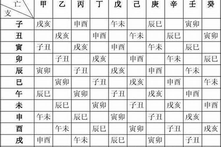 1971年阴历11月初六牛年运势