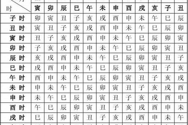 八字查命宫表格