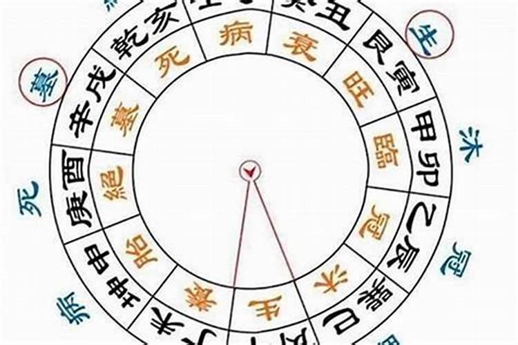 八字天干十神表怎么看