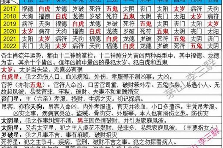 怀孕期间梦见自己被蛇咬是什么意思