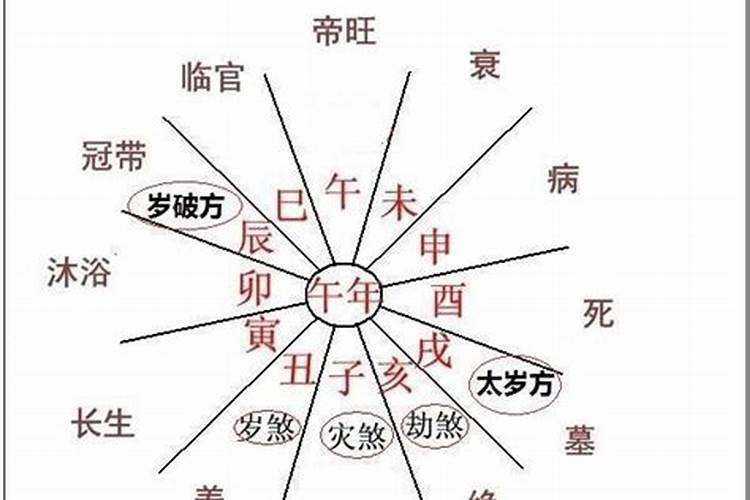 八字大运走病好吗