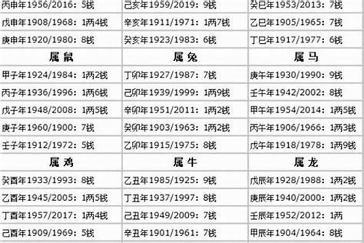 算命技巧方法种类大全