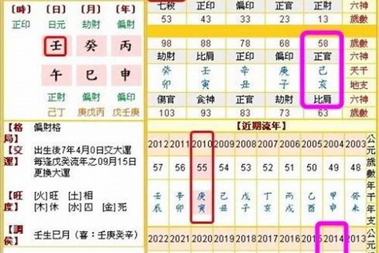 如何看婚姻生辰八字算命