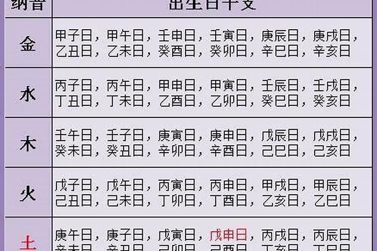 生辰八字算性格人品