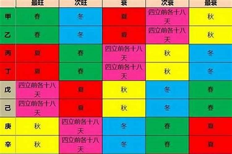 怎样看批断四柱八字