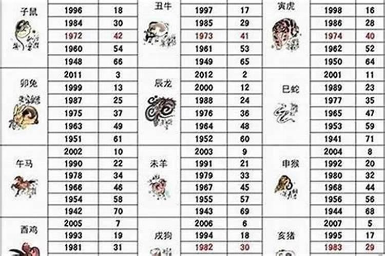 86年属相婚配