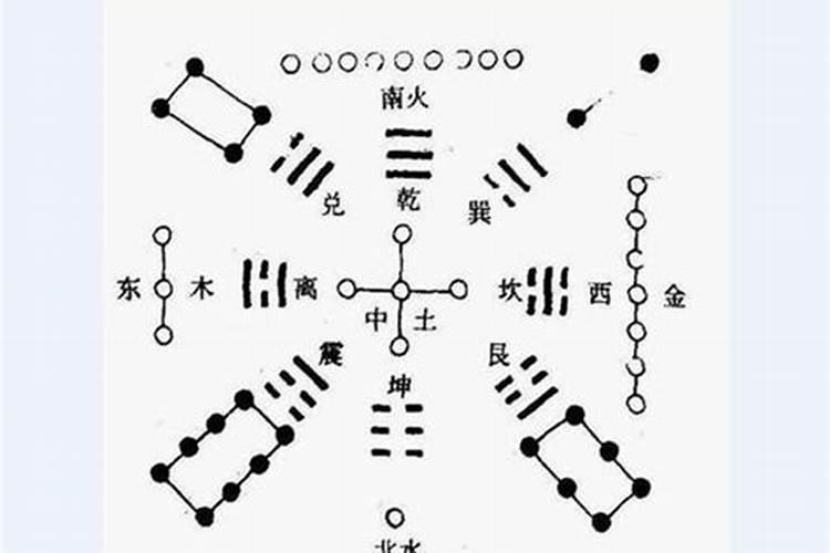 新派八字和传统八字的区别