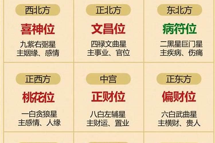 家中风水太岁位怎么化解