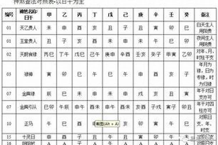 八字神煞童子查法