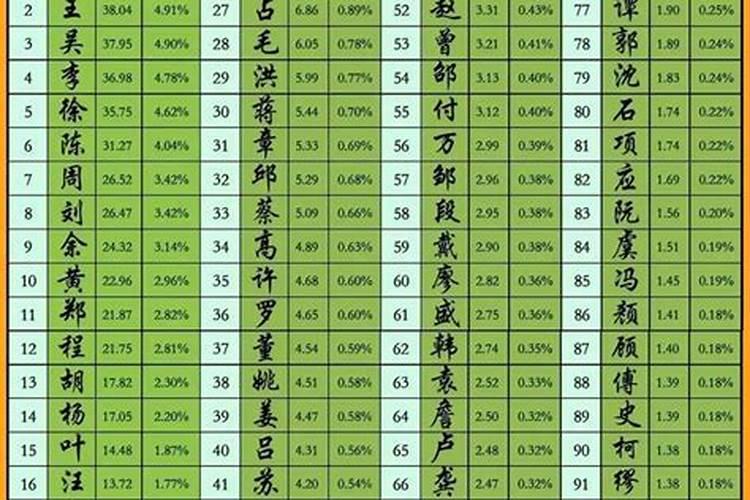 八字算命化解收费