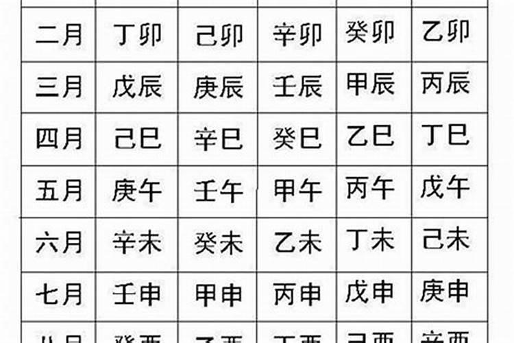 怎么看八字中五行的强弱