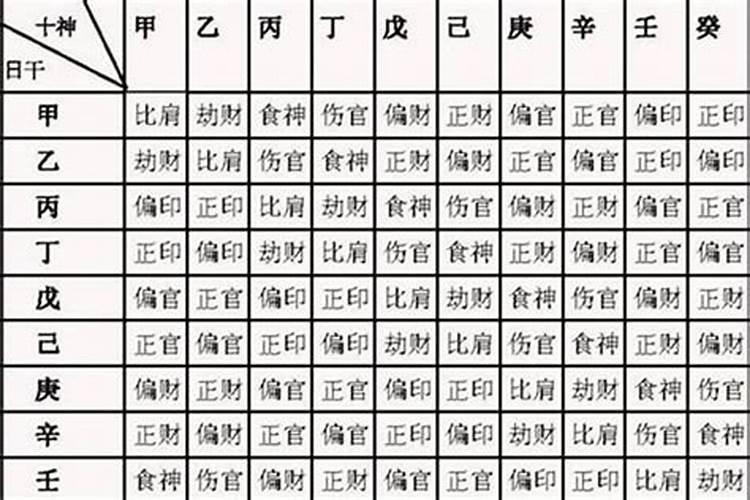 八字缺印前世因果