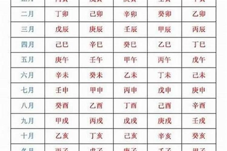 八字看几岁结婚好