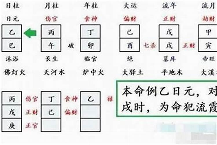 八字中流霞是什么意思代表哪些