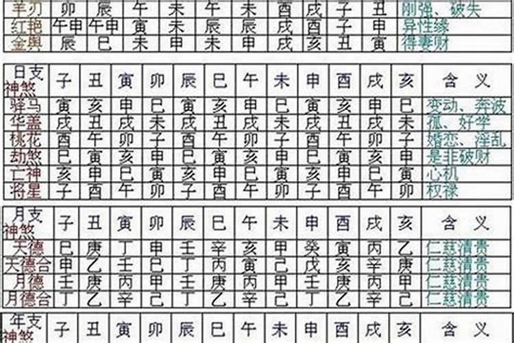 八字神煞指什么