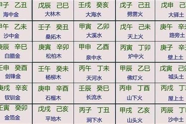 大运排列怎么看