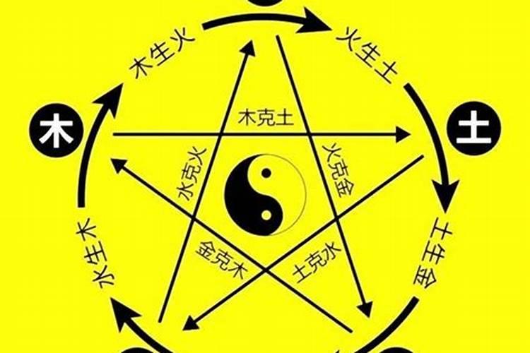 八字比劫格局是什么