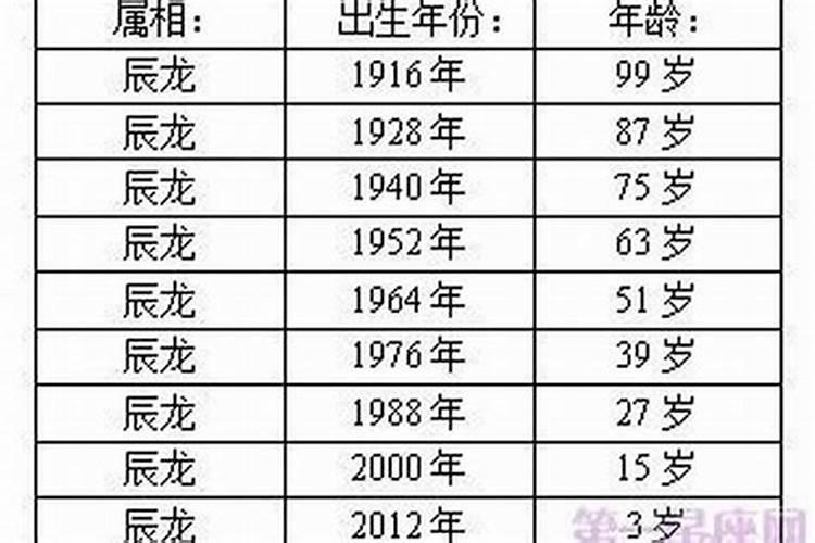 2023年属蛇人多少岁