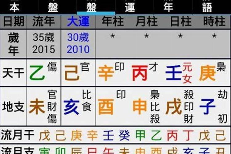 1981年10月出生2021年运势