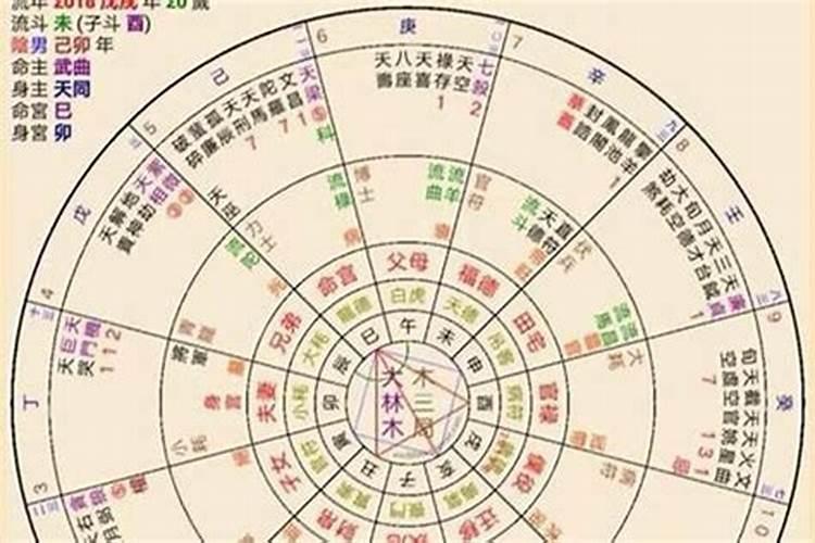 天煞孤星命格怎么看的懂