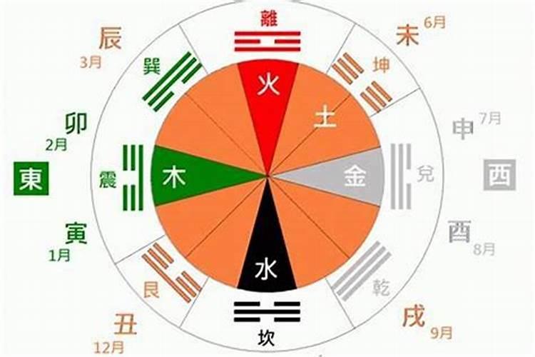 免费算八字天干地支