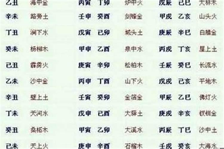 怎么快速算八字合五行