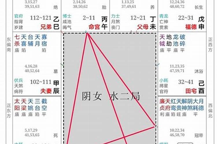 梦见骑自行车下坡摔倒