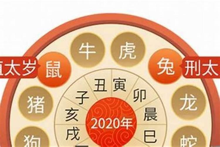 2023年害太岁的属相