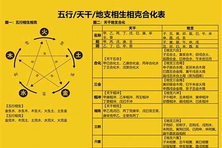 纳音五行相生相克详解