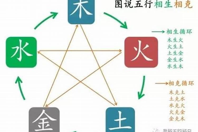 纳音五行相克可以结婚吗