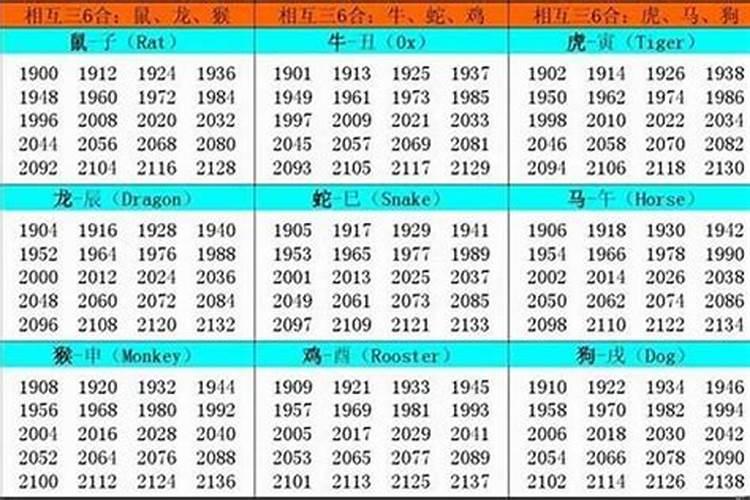 1990年和什么属相最配