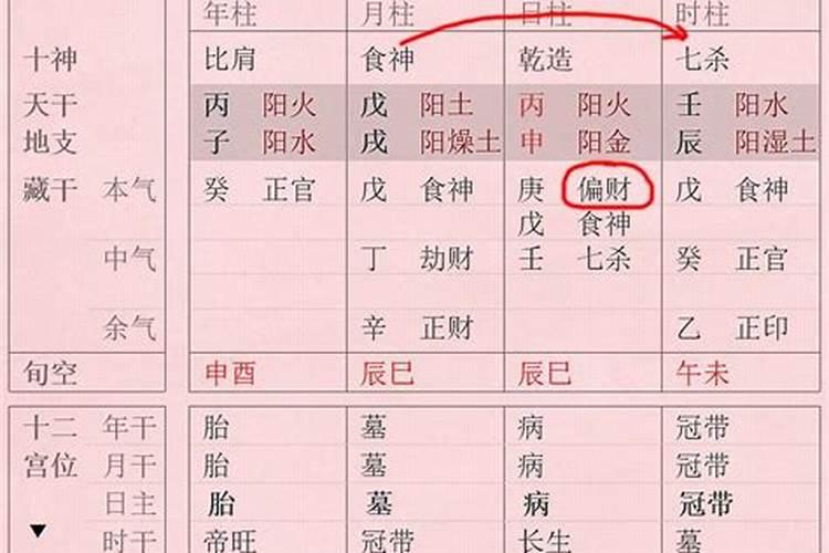 男命八字如何看配偶年龄表